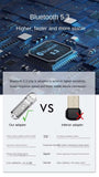 USB Bluetooth Adapter 5.3 For Wireless Speaker Audio Mouse Dongle Receiver Transmitter