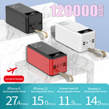 Latest Fast Charging 120000mAh Power Pack Large Capacity Mobile